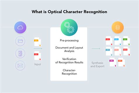 rpa nlp ocr|Optical Character Recognition (OCR) in RPA .